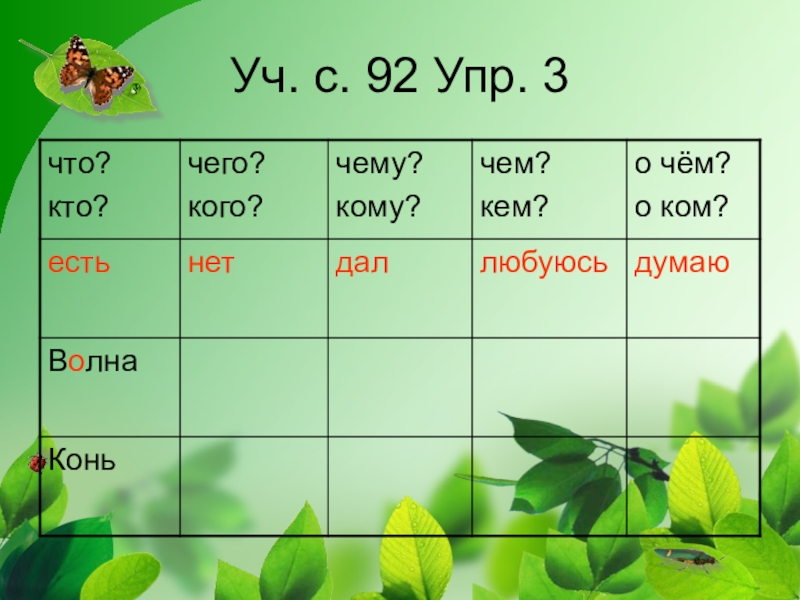 Окончание 2. Окончание слова 2 класс Планета знаний презентация. Любуюсь кем чем. Кто кого кому кого кем о ком.