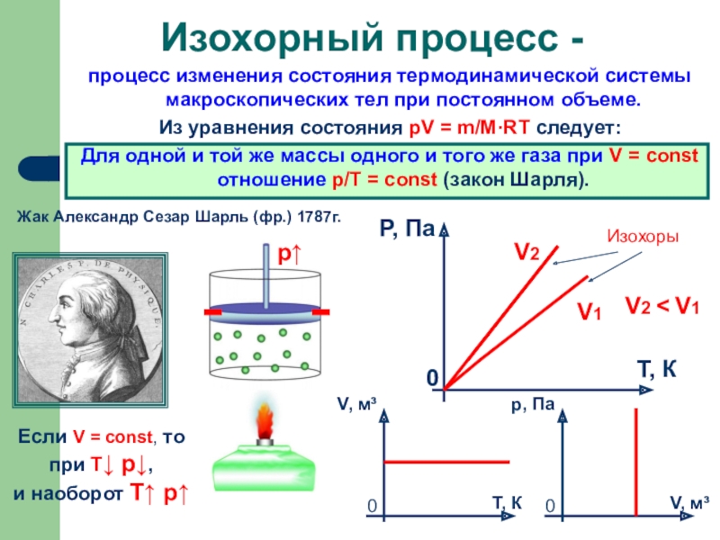 Процессы изменения состояния газа. Процесс изменения состояния газа при постоянном объёме. Как звучит закон Шарля. Закон Шарля для идеального газа. Закон Шарля график.