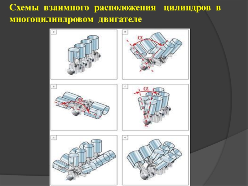 Схема расположения цилиндров