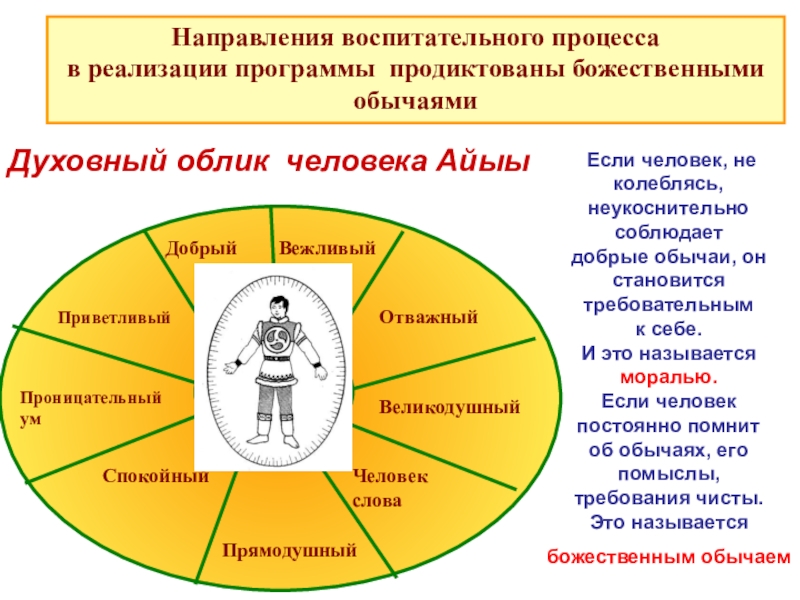 Облик системы. Направления человека. Духовный облик это. Духовный облик человека. Духовный облик народа.