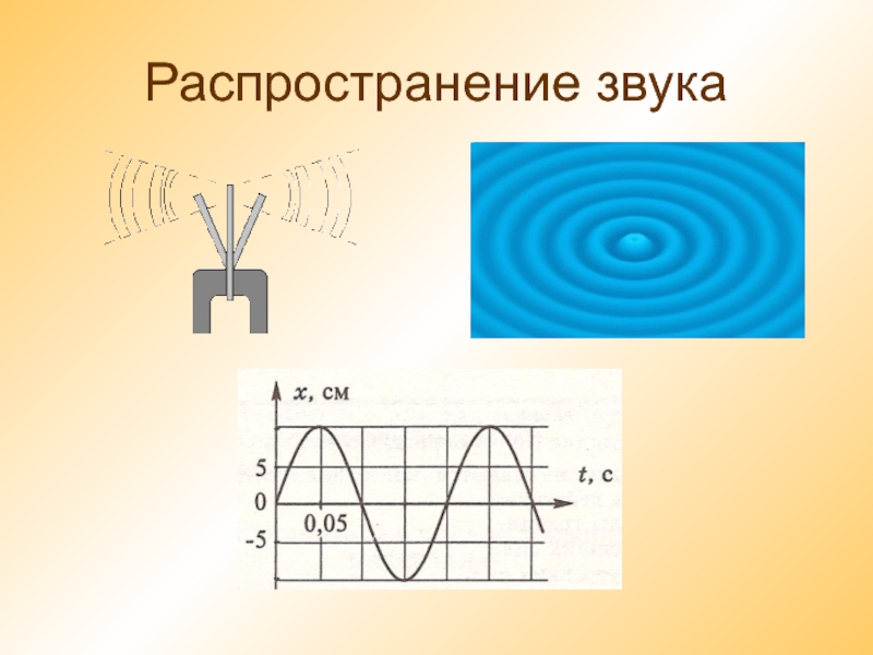 Как распространяется звук нарисуй звуковые волны