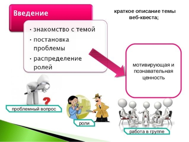 Веб квест в педагогике проблемное задание проект с использованием