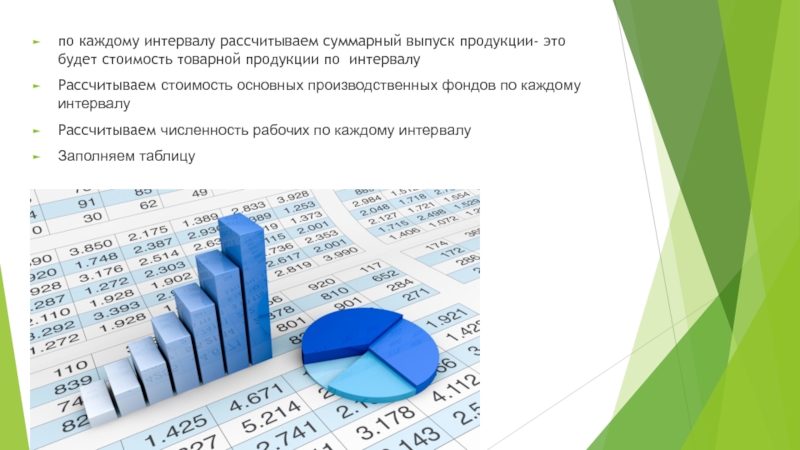 Сводка и аналитика на сегодня