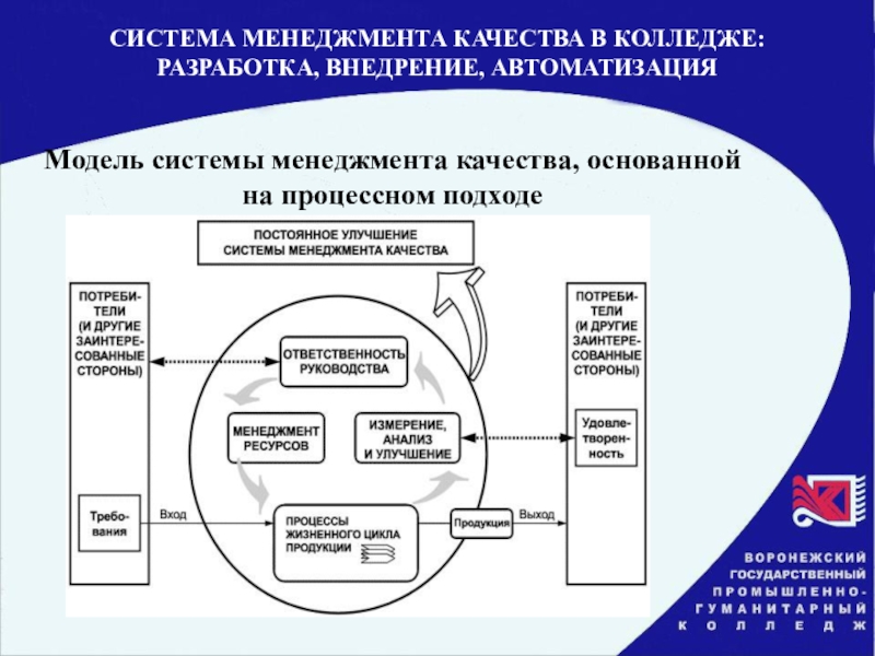 Система менеджмента качества картинки для презентации