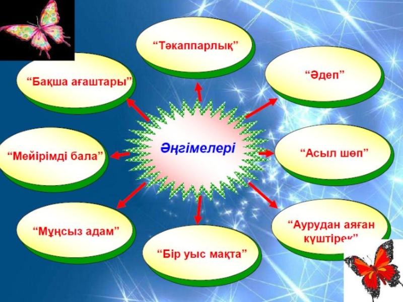 Ыбырай алтынсарин презентация