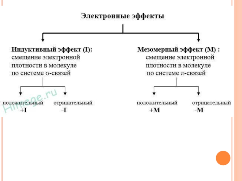 Мезомерный и индуктивный эффект в органической. Электронные эффекты индуктивный и мезомерный. Индуктивный и мезомерный эффект в органической химии. Электронные эффекты в органической химии индуктивный и мезомерный. Индукционный и мезомерный эффект.