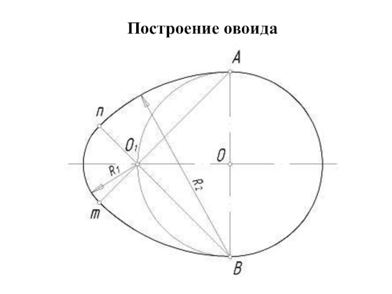 Пропорции яйца. Построение ОВОИДА черчение. Построение ОВОИДА (R=25мм). Построение яйца. Построение овала и ОВОИДА.