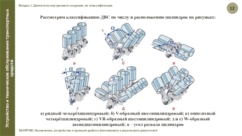 Классификация и общее устройство двигателей