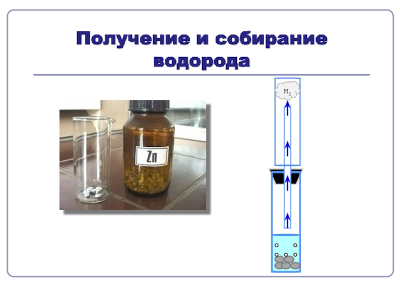 Собрать водород можно методом. Прибор для собирания водорода. Методы собирания водорода. Получение и собрание водорола. Способы сбора водорода.