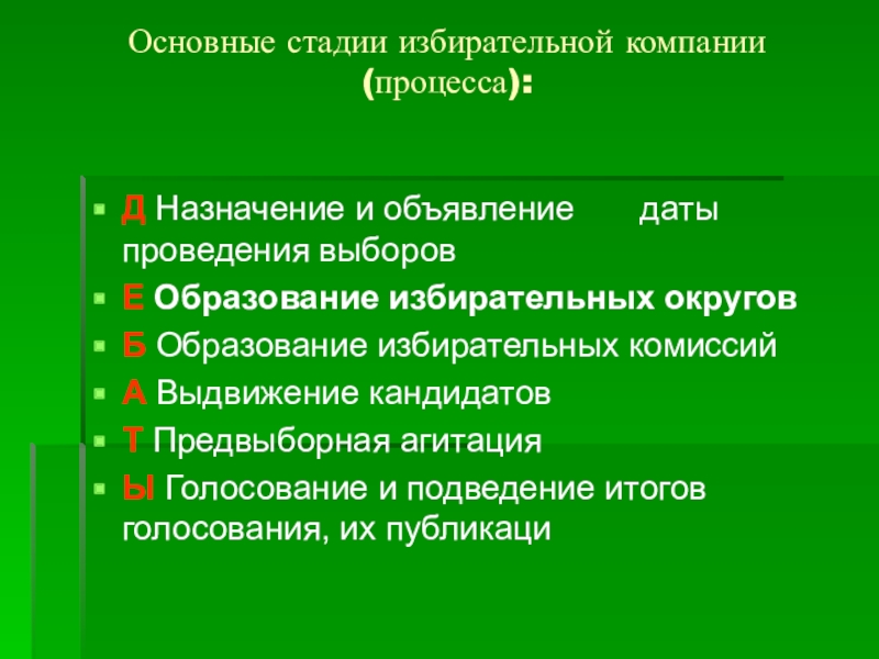 Период избирательных кампаний. Основные этапы избирательной компании. Основные стадии избирательной кампании. Этапы изб.ирательнойкомпании. Этапы избирательной кампании в РФ.