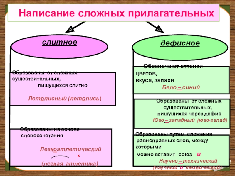 Образованы от существительных пишущихся