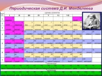 Презентация по теме Щелочные металлы