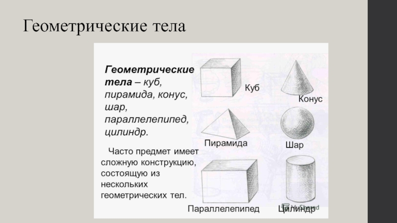 Тела 5 класс. Геометрические тела названия. Геометрические тела и их элементы. Название всех геометрических тел. Геометрические тела и их названия и изображения.