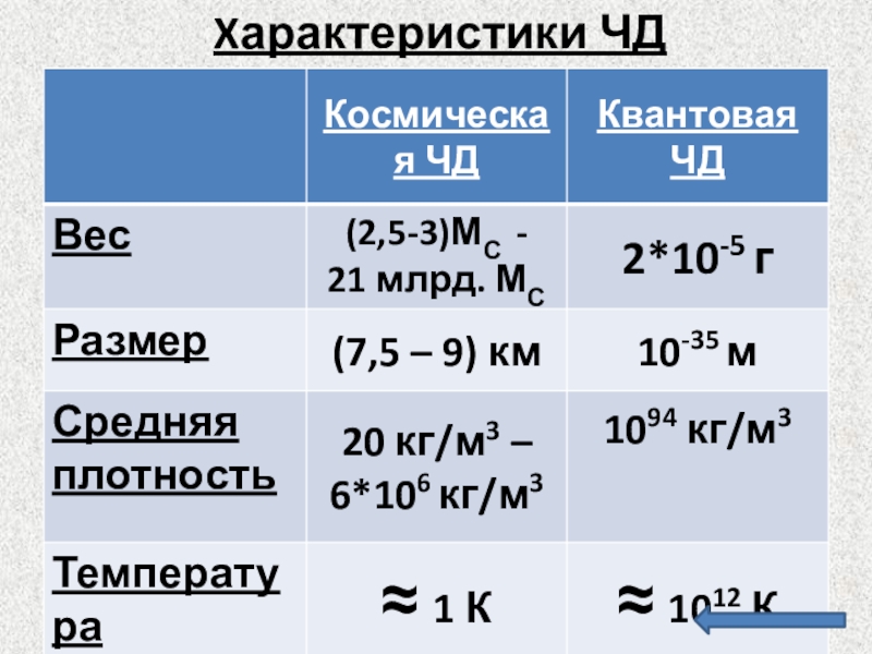 Чд. Характеристика чд. Неиру приоритет чд. Чд ΦM.