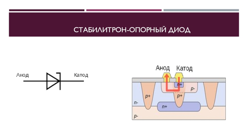 Презентация на тему стабилитрон