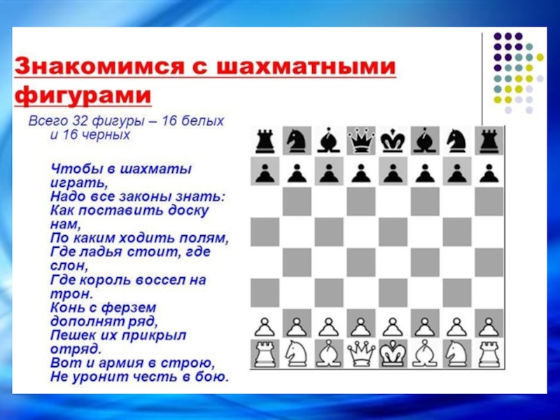 Математика и шахматы проект 5 класс