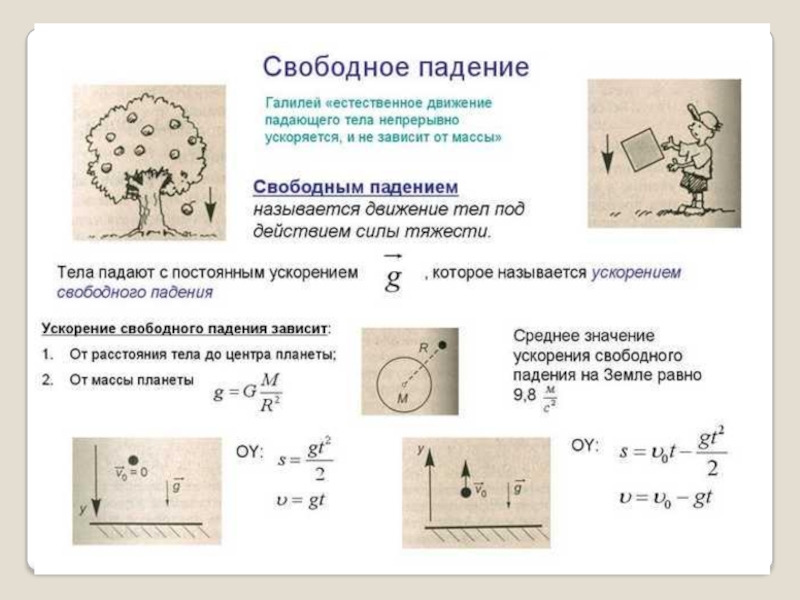 Свободное падение класс. Свободное падение физика 10 класс формулы. Свободное падение физика 9 класс формулы определения. Свободное падение тел физика 10 класс формулы. Физика конспект свободное падение тел.