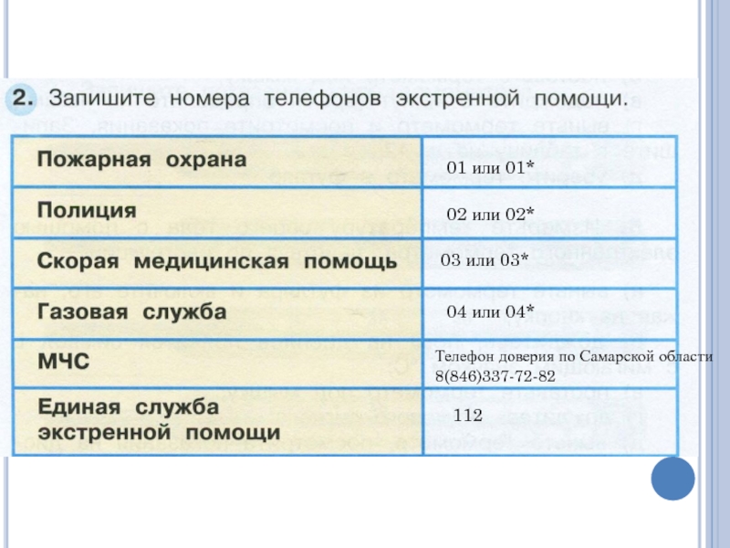 Школа первой помощи 3 класс окружающий мир перспектива презентация