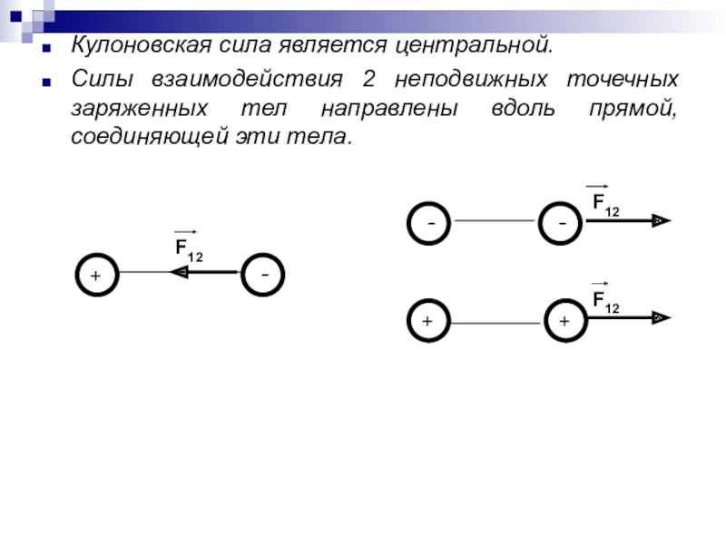 Как направлена относительно рисунка кулоновская сила f действующая на отрицательный точечный заряд q