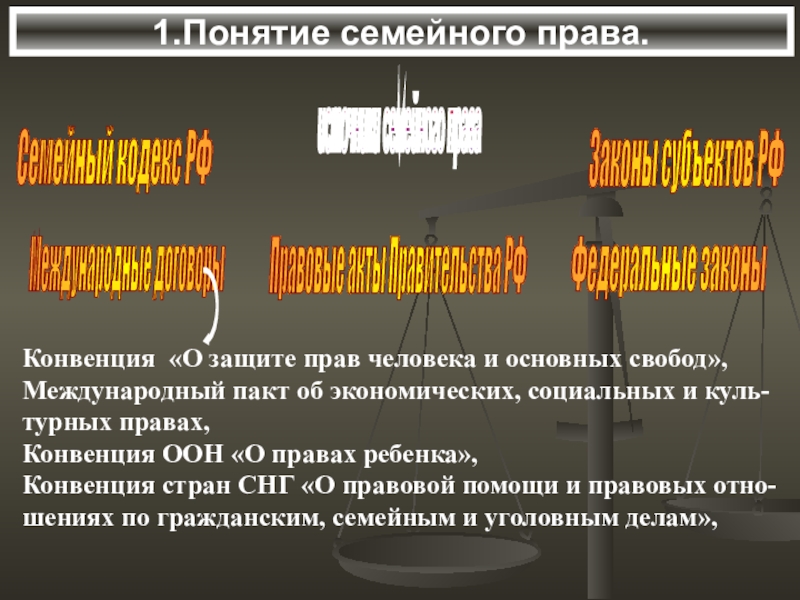 Термины по семейному праву. Понятие семья в семейном кодексе.