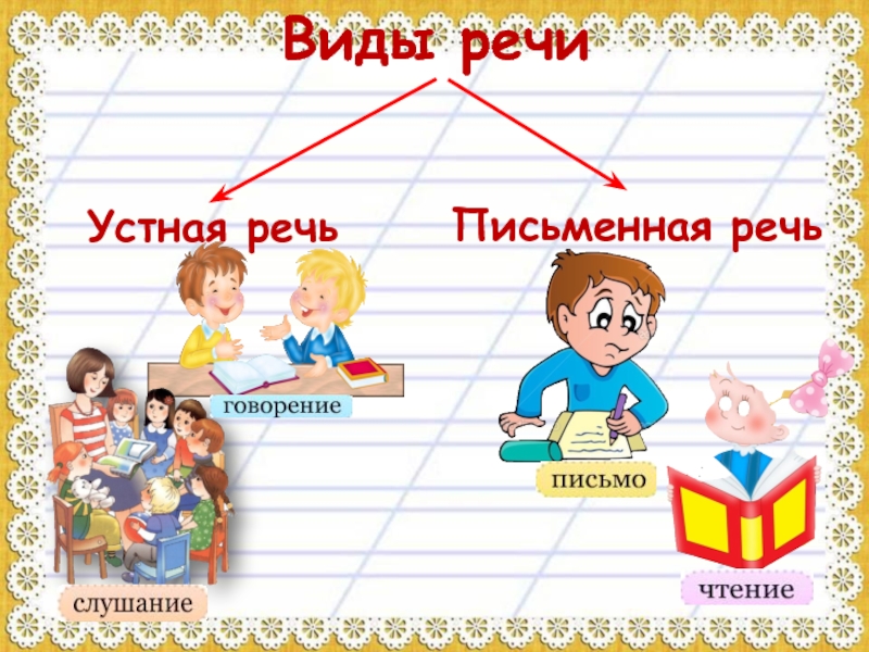 Устная и письменная речь 9 класс. Устная и письменная речь картинки. Речь устная и письменная. Родной язык. Устная и письменная речь 1 класс. Виды речи картинки.