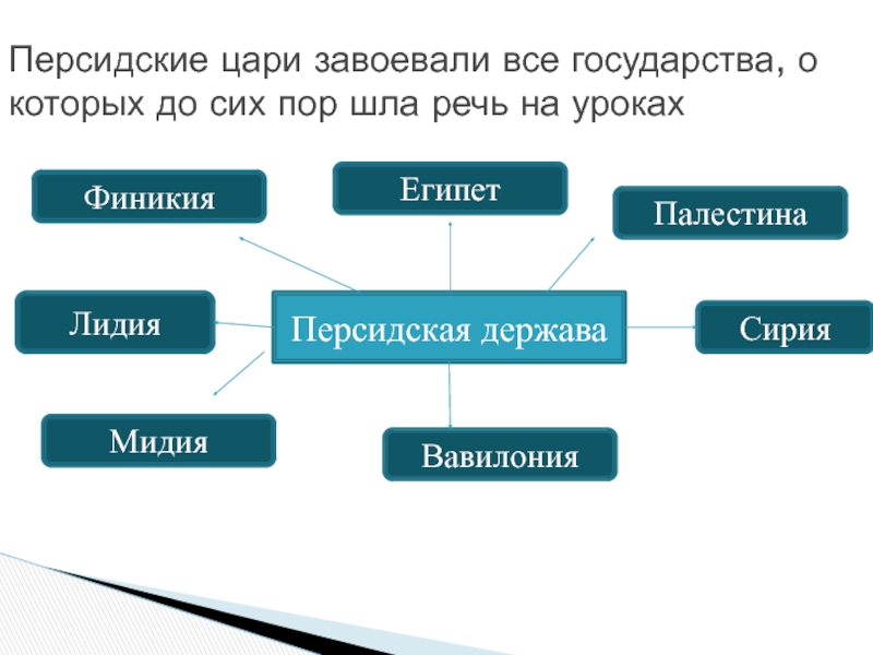 Устройство державы. Схема управления персидской державой. Персидская держава царя царей таблица. Персидская держава царя царей таблица 5 класс. Персидская держава правители таблица.