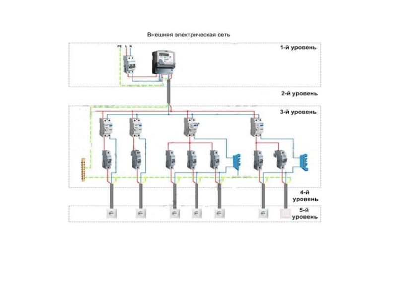 Квартирная электропроводка презентация