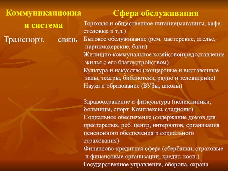 Сфера услуг география 9. Связь сфера обслуживания. Сфера услуг география. Услуги сферы обслуживания. География связь сфера обслуживания.