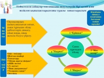 Презентация 3 деңгейлі курс А есебі
