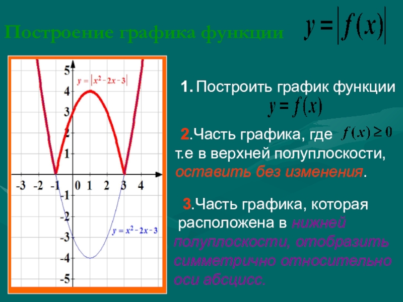 Начинал график. Построение графиков функций. Как построить график функции. Как строить графики функций. Построение графических функций.