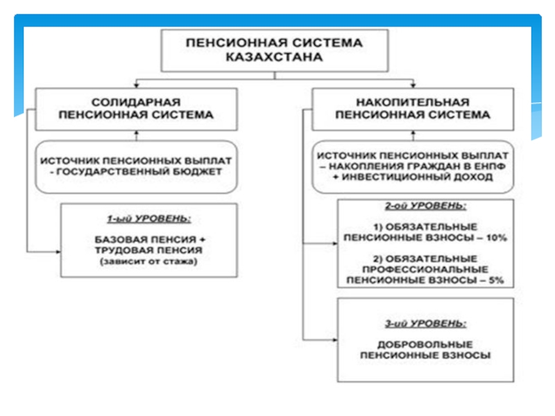 Система республик