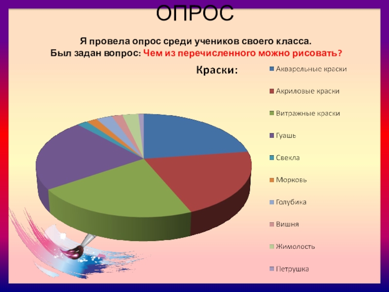 Картинки по теме статистика