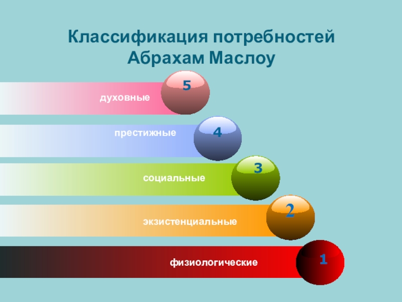 Реферат На Тему Деятельность Способ Существование Людей