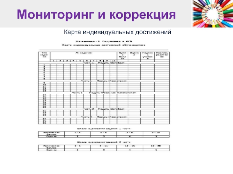 Карта для достижения