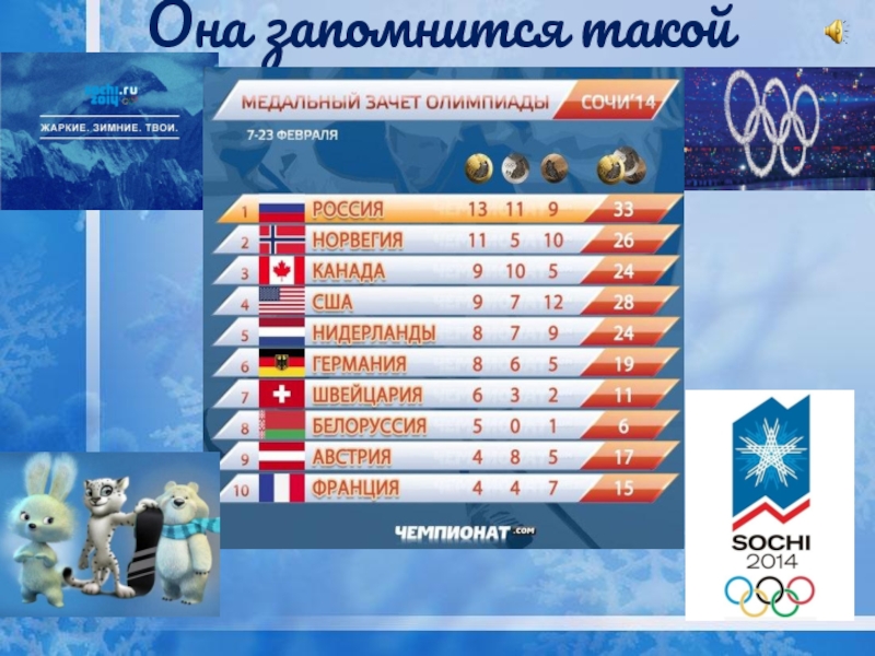 В каком году зимние олимпийские. Итоги олимпиады в Сочи 2014 Россия. Итоги Олимпийских игр 2014. Итоги Олимпийских игр в Сочи 2014. Результаты олимпиады 2014 в Сочи.