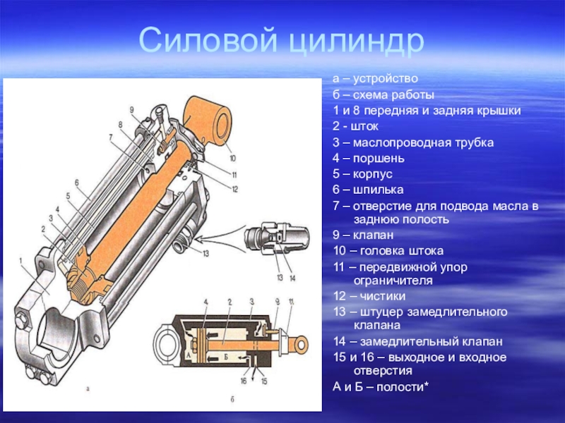 Гидравлический цилиндр схема работы