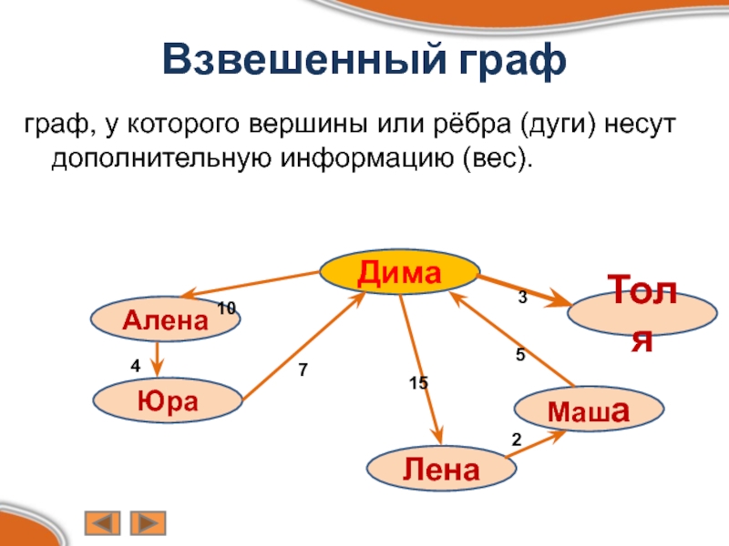 Презентация графы 6 класс