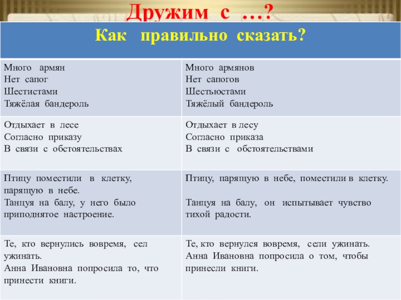 Поменьше побольше как писать. Как правильно сказать как правильно сказать. Много армян как правильно. Сапог или Сапогов как правильно. Как правильно говорить нет.