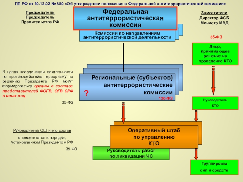 План взаимодействия с правоохранительными органами по антитеррору