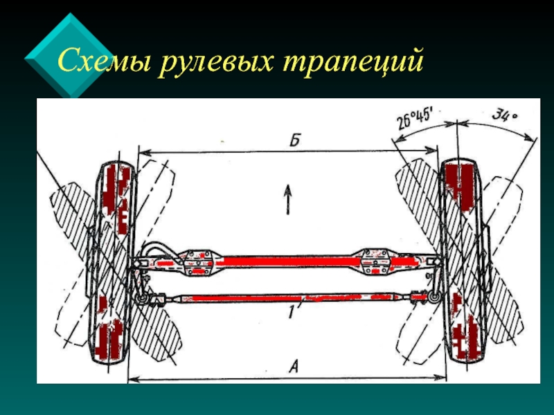 Схема рулевой трапеции