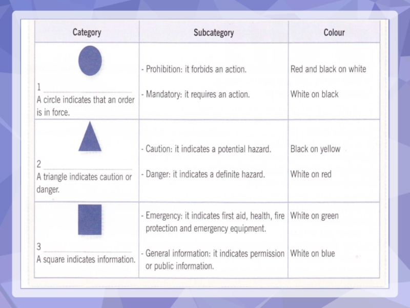 Indicates required question. Social Science category and sub categories in Library.