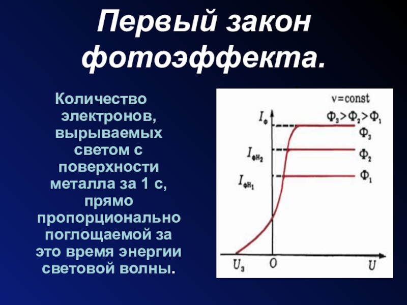 Фототок при фотоэффекте зависит от. 1-Й закон фотоэффекта (закон Столетова). Первый закон фотоэффекта. График фотоэффекта. Формулировка первого закона фотоэффекта.