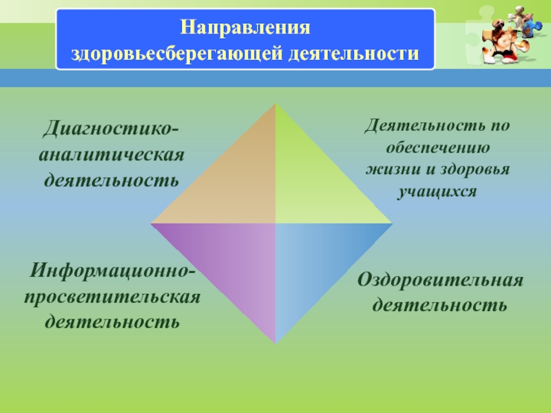 Направление здоровьесберегающей деятельности. Направления здоровьесбережения. Направление работы по здоровьесбережению. Направления работы здоровьесбережения в школе. Направления деятельности здоровьесберегающих технологий в школе.