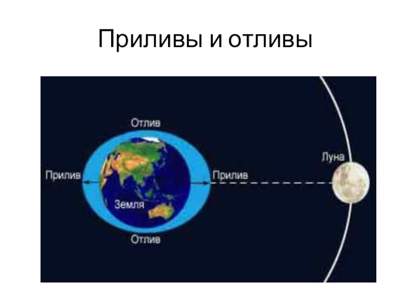 Система земля луна презентация 11 класс астрономия