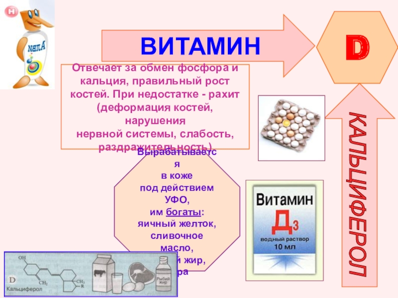 Химия и витамины презентация