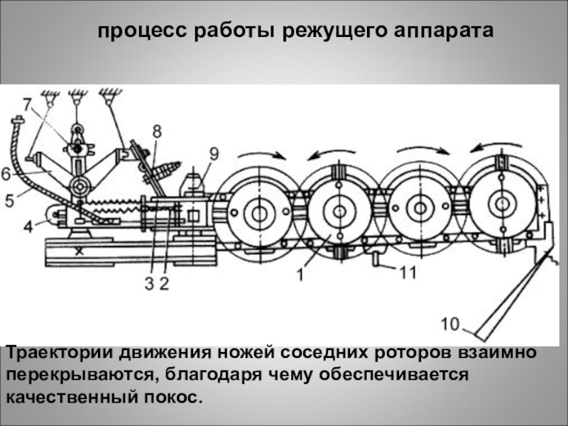 Схема сборки роторной косилки