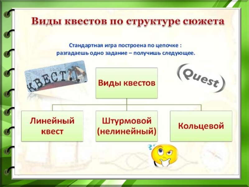 Технология квест игры