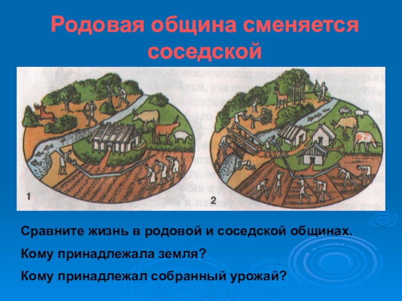 Каждое из трех родов римской общины. Родовая и соседская община. Сравните родовую и соседскую общину.