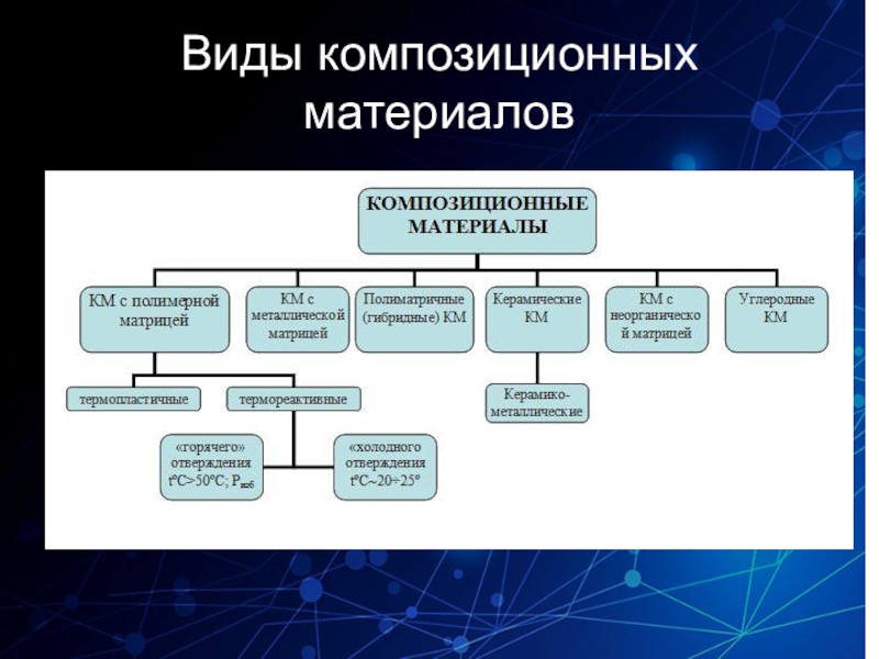 Полимерные композиционные материалы презентация