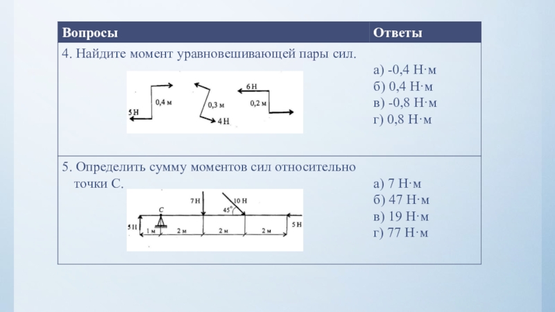 Определите для рисунка чему будет равен момент пары сил 3м 4н